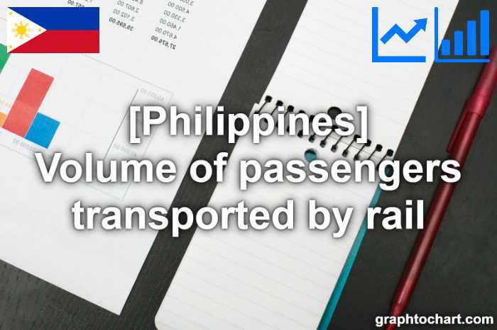 Philippines's Volume of passengers transported by rail(Comparison Chart)