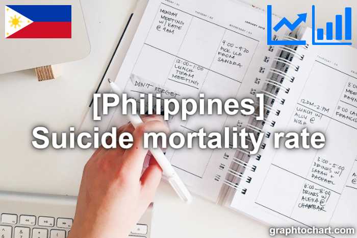 Philippines's Suicide mortality rate(Comparison Chart)