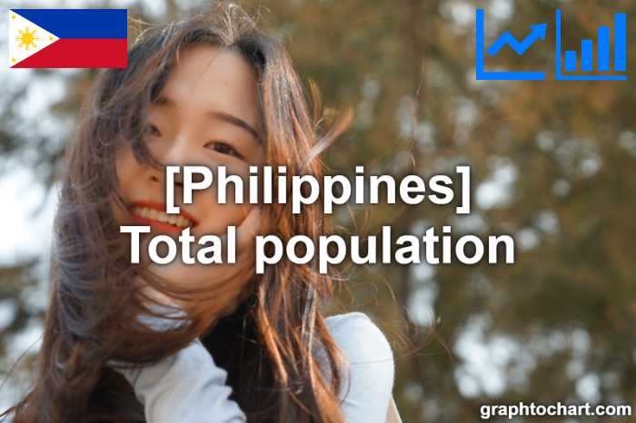 Philippines's Total population(Comparison Chart)