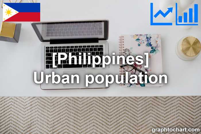 Philippines's Urban population(Comparison Chart)