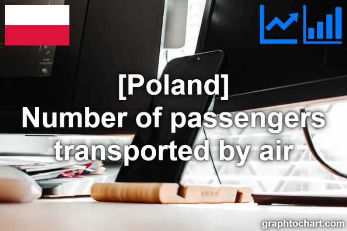 Poland's Number of passengers transported by air(Comparison Chart)