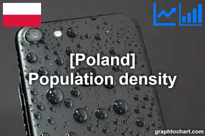 Poland's Population density(Comparison Chart)