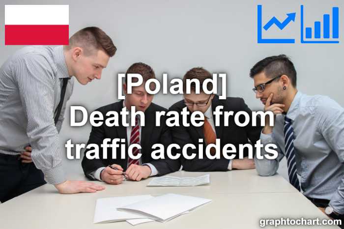 Poland's Death rate from traffic accidents(Comparison Chart)