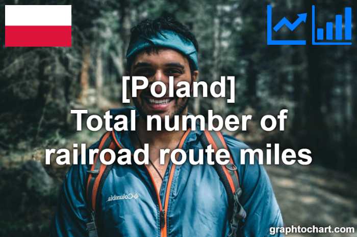 Poland's Total number of railroad route miles(Comparison Chart)