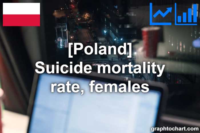 Poland's Suicide mortality rate, females(Comparison Chart)