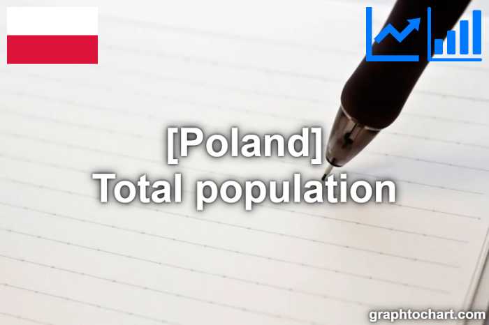 Poland's Total population(Comparison Chart)