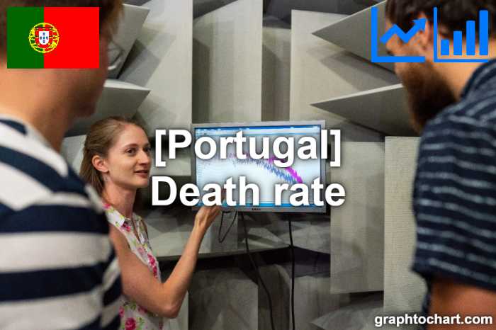 Portugal's Death rate(Comparison Chart)