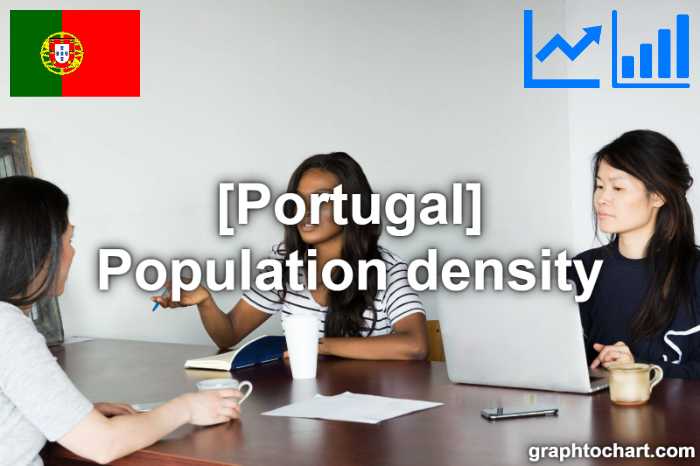 Portugal's Population density(Comparison Chart)