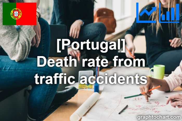 Portugal's Death rate from traffic accidents(Comparison Chart)
