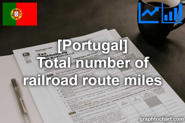 Portugal's Total number of railroad route miles(Comparison Chart)