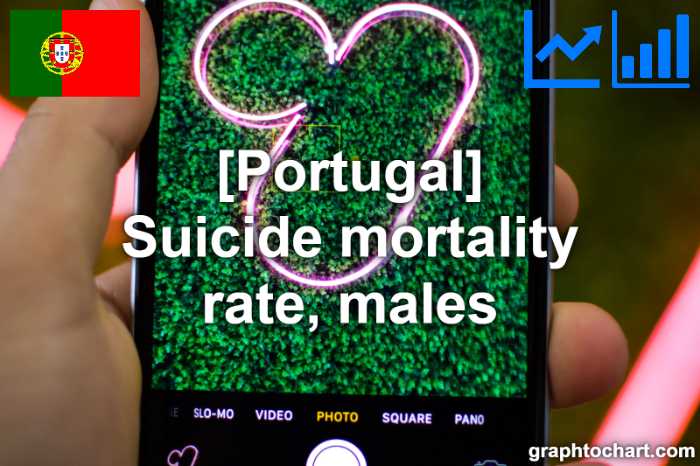 Portugal's Suicide mortality rate, males(Comparison Chart)