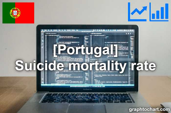 Portugal's Suicide mortality rate(Comparison Chart)