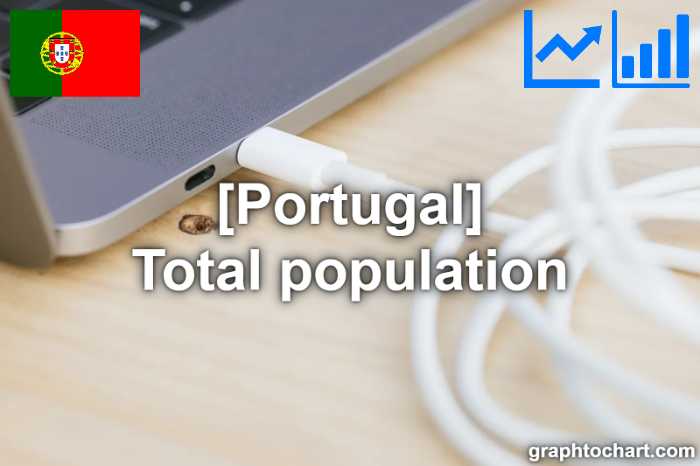 Portugal's Total population(Comparison Chart)
