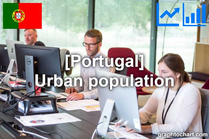 Portugal's Urban population(Comparison Chart)