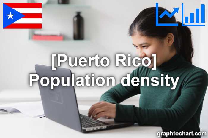 Puerto Rico's Population density(Comparison Chart)