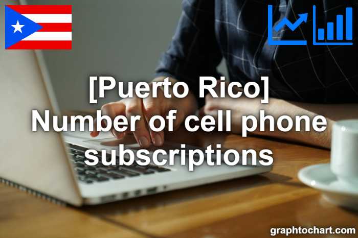 Puerto Rico's Number of cell phone subscriptions(Comparison Chart)