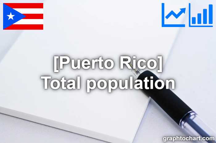 Puerto Rico's Total population(Comparison Chart)