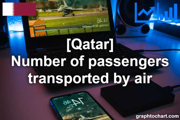 Qatar's Number of passengers transported by air(Comparison Chart)