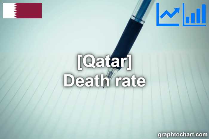 Qatar's Death rate(Comparison Chart)