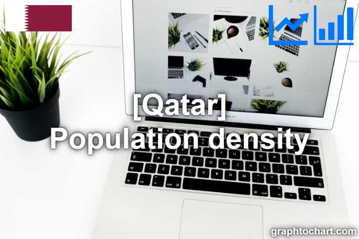 Qatar's Population density(Comparison Chart)