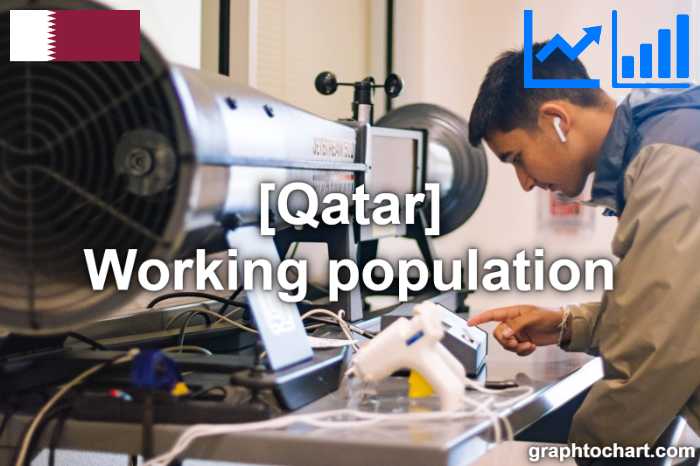 Qatar's Working population(Comparison Chart)