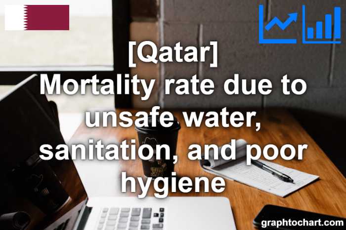 Qatar's Mortality rate due to unsafe water, sanitation, and poor hygiene(Comparison Chart)