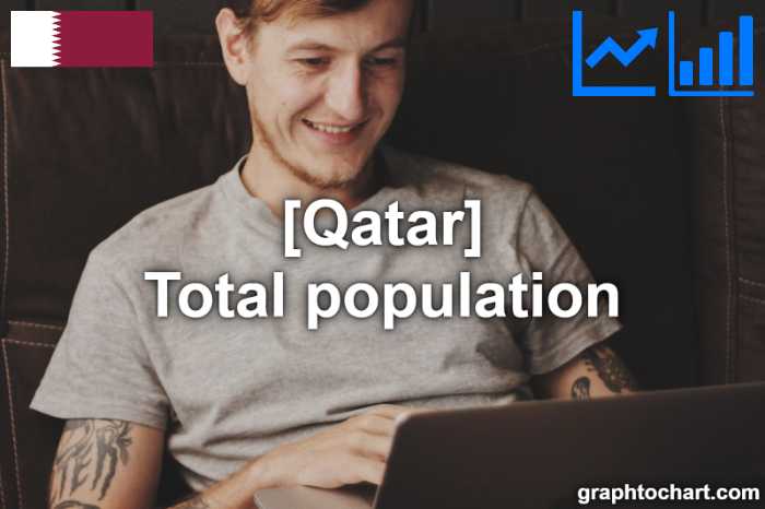 Qatar's Total population(Comparison Chart)