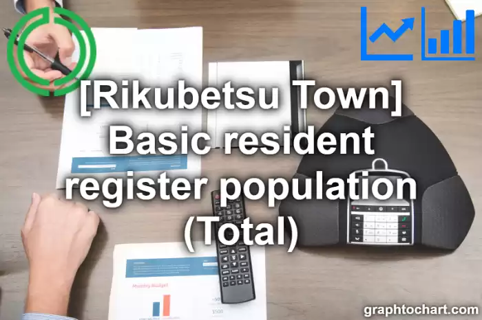 Rikubetsu Town(Cho)'s Basic resident register population (Total)(Comparison Chart,Transition Graph)