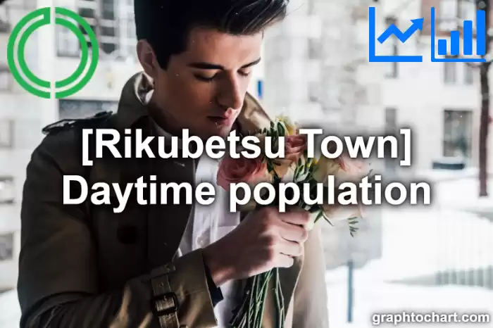 Rikubetsu Town(Cho)'s Daytime population(Comparison Chart,Transition Graph)