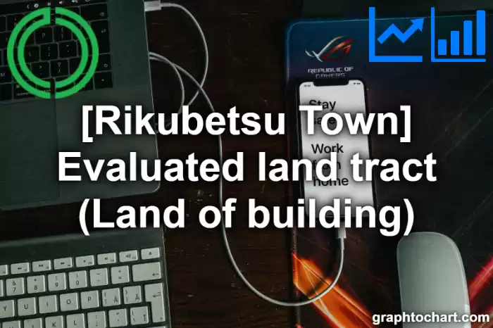 Rikubetsu Town(Cho)'s Evaluated land tract (Land of building)(Comparison Chart,Transition Graph)