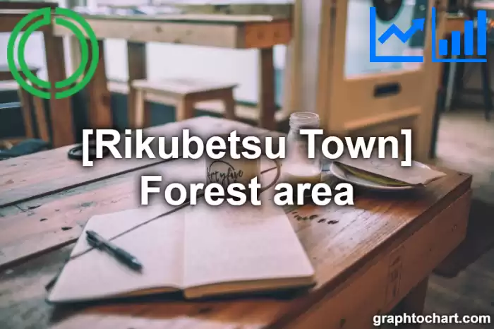 Rikubetsu Town(Cho)'s Forest area(Comparison Chart,Transition Graph)