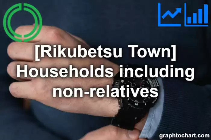 Rikubetsu Town(Cho)'s Households including non-relatives(Comparison Chart,Transition Graph)