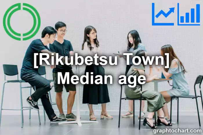 Rikubetsu Town(Cho)'s Median age(Comparison Chart,Transition Graph)