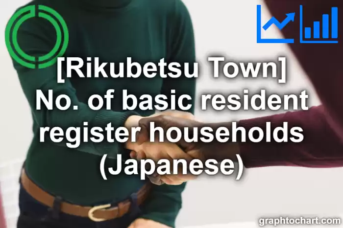 Rikubetsu Town(Cho)'s No. of basic resident register households (Japanese)(Comparison Chart,Transition Graph)