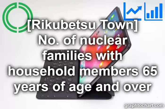 Rikubetsu Town(Cho)'s No. of nuclear families with household members 65 years of age and over(Comparison Chart,Transition Graph)