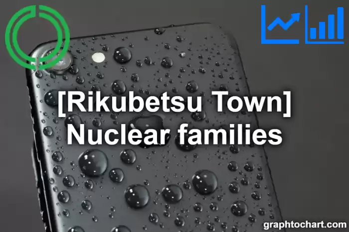 Rikubetsu Town(Cho)'s Nuclear families(Comparison Chart,Transition Graph)
