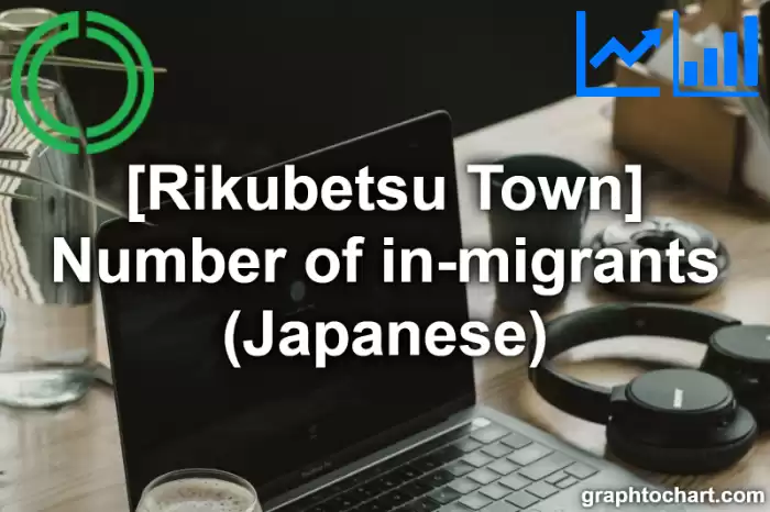 Rikubetsu Town(Cho)'s Number of in-migrants (Japanese)(Comparison Chart,Transition Graph)