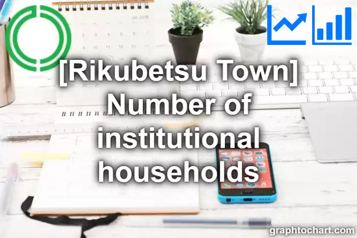 Rikubetsu Town(Cho)'s Number of institutional households(Comparison Chart,Transition Graph)