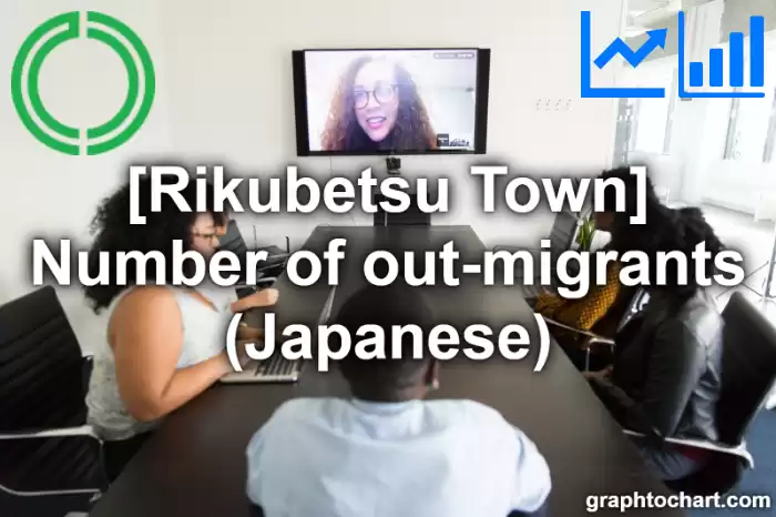 Rikubetsu Town(Cho)'s Number of out-migrants (Japanese)(Comparison Chart,Transition Graph)