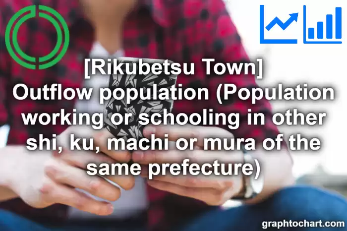 Rikubetsu Town(Cho)'s Outflow population (Population working or schooling in other shi, ku, machi or mura of the same prefecture)(Comparison Chart,Transition Graph)