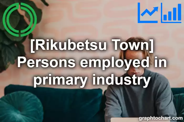 Rikubetsu Town(Cho)'s Persons employed in primary industry(Comparison Chart,Transition Graph)