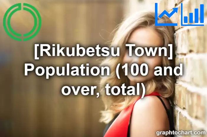 Rikubetsu Town(Cho)'s Population (100 and over, total)(Comparison Chart,Transition Graph)