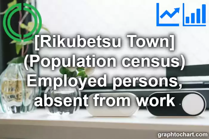 Rikubetsu Town(Cho)'s (Population census) Employed persons, absent from work(Comparison Chart,Transition Graph)