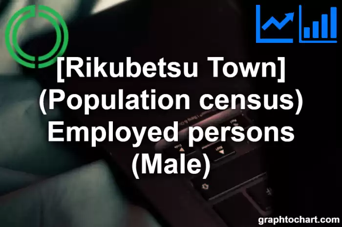 Rikubetsu Town(Cho)'s (Population census) Employed persons (Male)(Comparison Chart,Transition Graph)