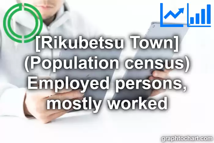 Rikubetsu Town(Cho)'s (Population census) Employed persons, mostly worked(Comparison Chart,Transition Graph)