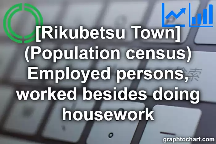 Rikubetsu Town(Cho)'s (Population census) Employed persons, worked besides doing housework(Comparison Chart,Transition Graph)
