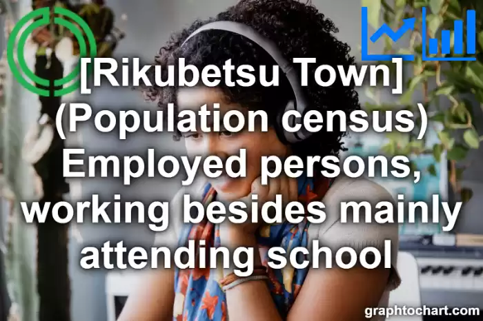 Rikubetsu Town(Cho)'s (Population census) Employed persons, working besides mainly attending school (Comparison Chart,Transition Graph)