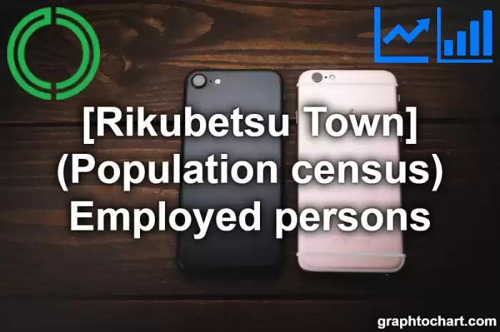 Rikubetsu Town(Cho)'s (Population census) Employed persons(Comparison Chart,Transition Graph)