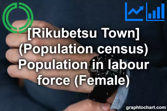 Rikubetsu Town(Cho)'s (Population census) Population in labour force (Female)(Comparison Chart,Transition Graph)