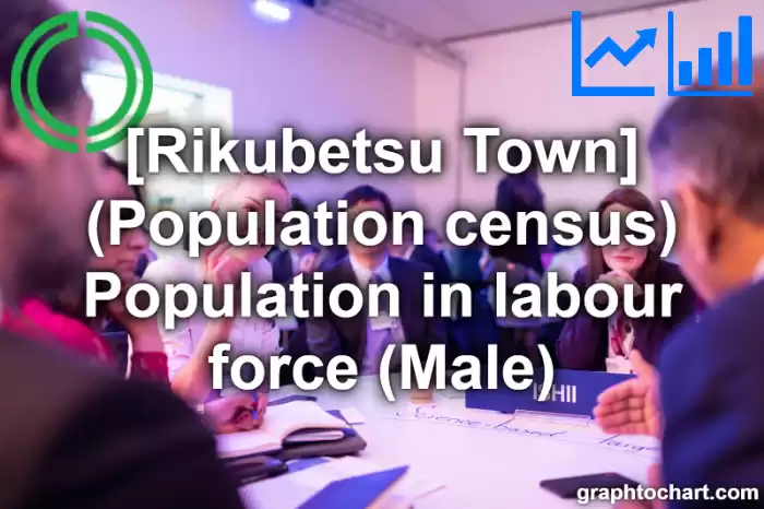 Rikubetsu Town(Cho)'s (Population census) Population in labour force (Male)(Comparison Chart,Transition Graph)
